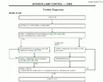 Nissan Primera - P12 09-2005