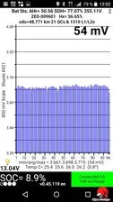 Nissan Leaf 2011