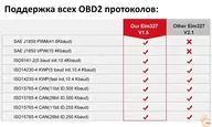 OBD2 ELM327 WiFi сканер NEXPEAK NX103 V1.5PRO для авто, поддержка Nissan Leaf и других электромобилей
