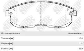 Колодки тормозные NISSAN Tiida (07-) передние (4шт.) NIBK